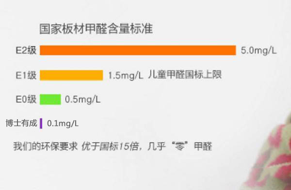 大香蕉啪啪啪香蕉影视网站APP真正做到了“零甲醛”